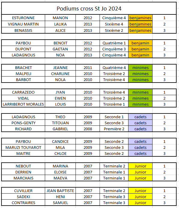 Podiums-Cross-2024